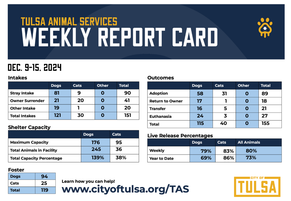 COT-TAS Weekly Dashboard_12_9_15_24.png