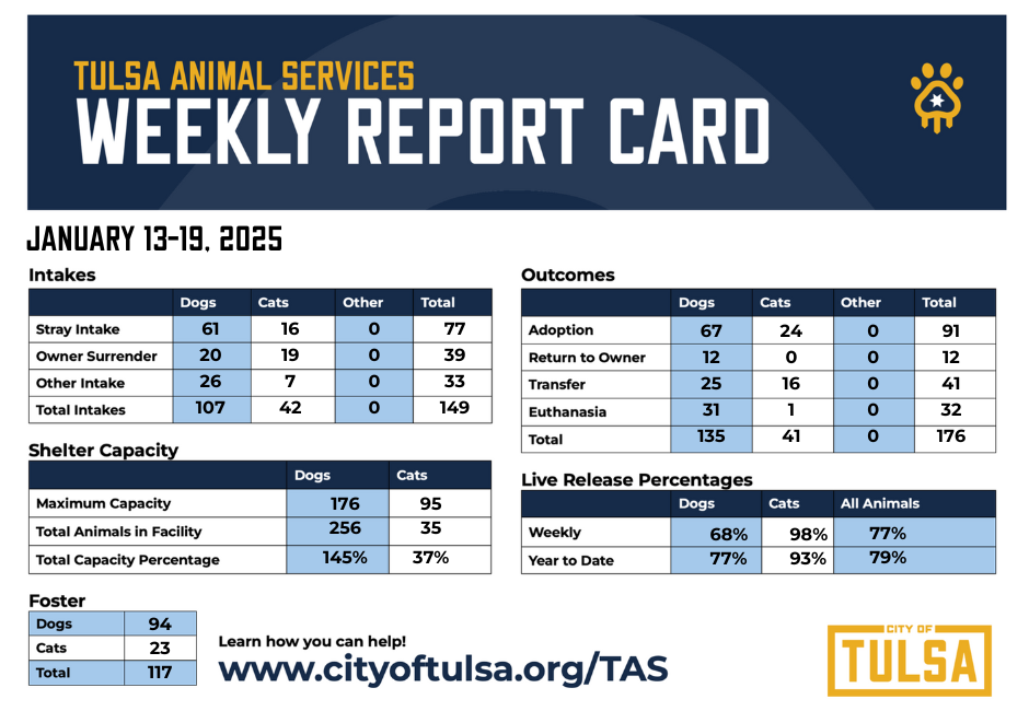 TAS Weekly Report  January 13-19 2025.png