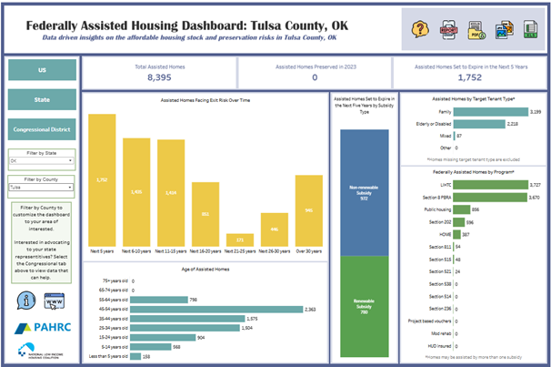 Housing Units - Fed Assist Housing Dashboard - Tulsa County.png