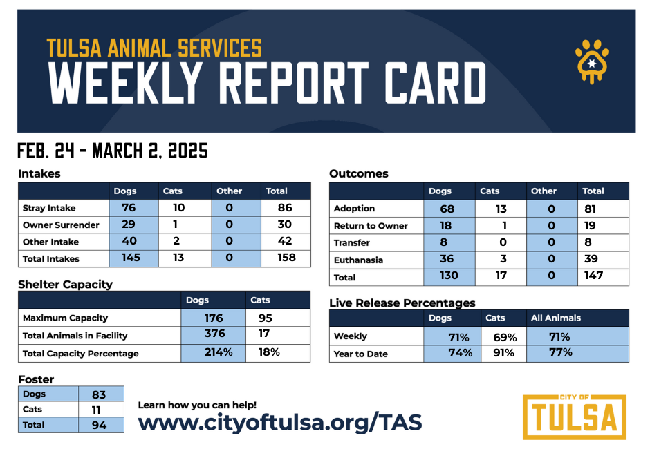 COT-TAW Weekly Dashboard_2_24_3_2_25.png