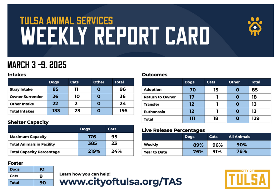 COT-TAW Weekly Dashboard_3_3_9_25 v2.png