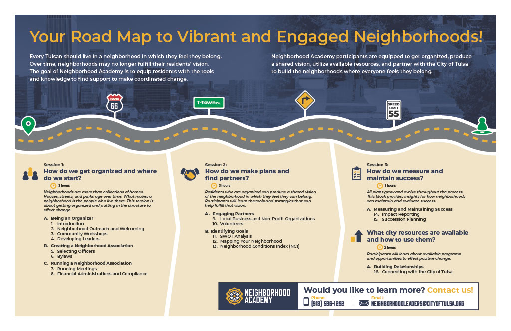 Neighborhood-Academy-Road-Map-.jpg