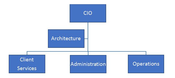 OrgChart.JPG