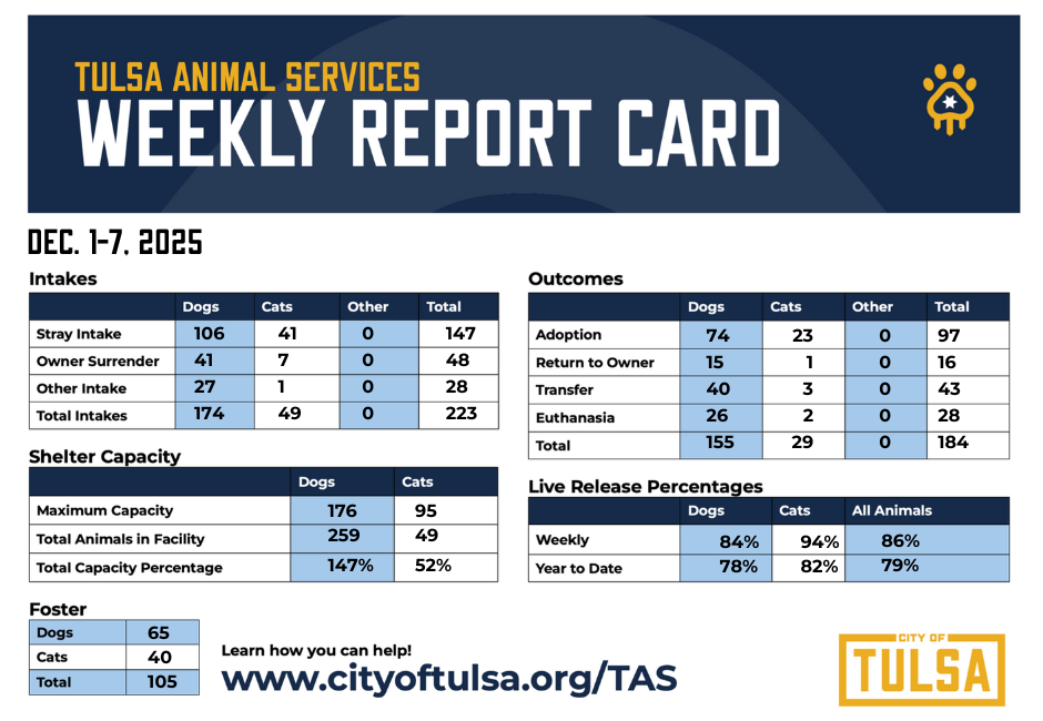 TAS_WeeklyReportCard_12.1.7..2025.png