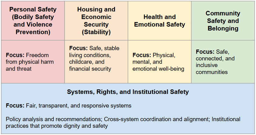 TWC Women's Safety Approach 2026.png