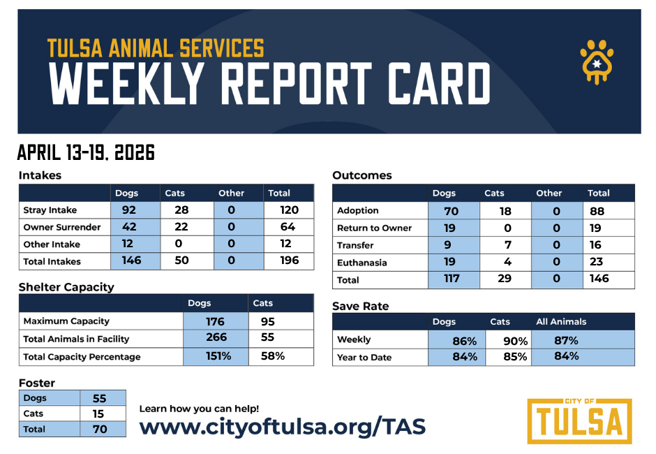 TAS Weekly Report 4-19-2026.png