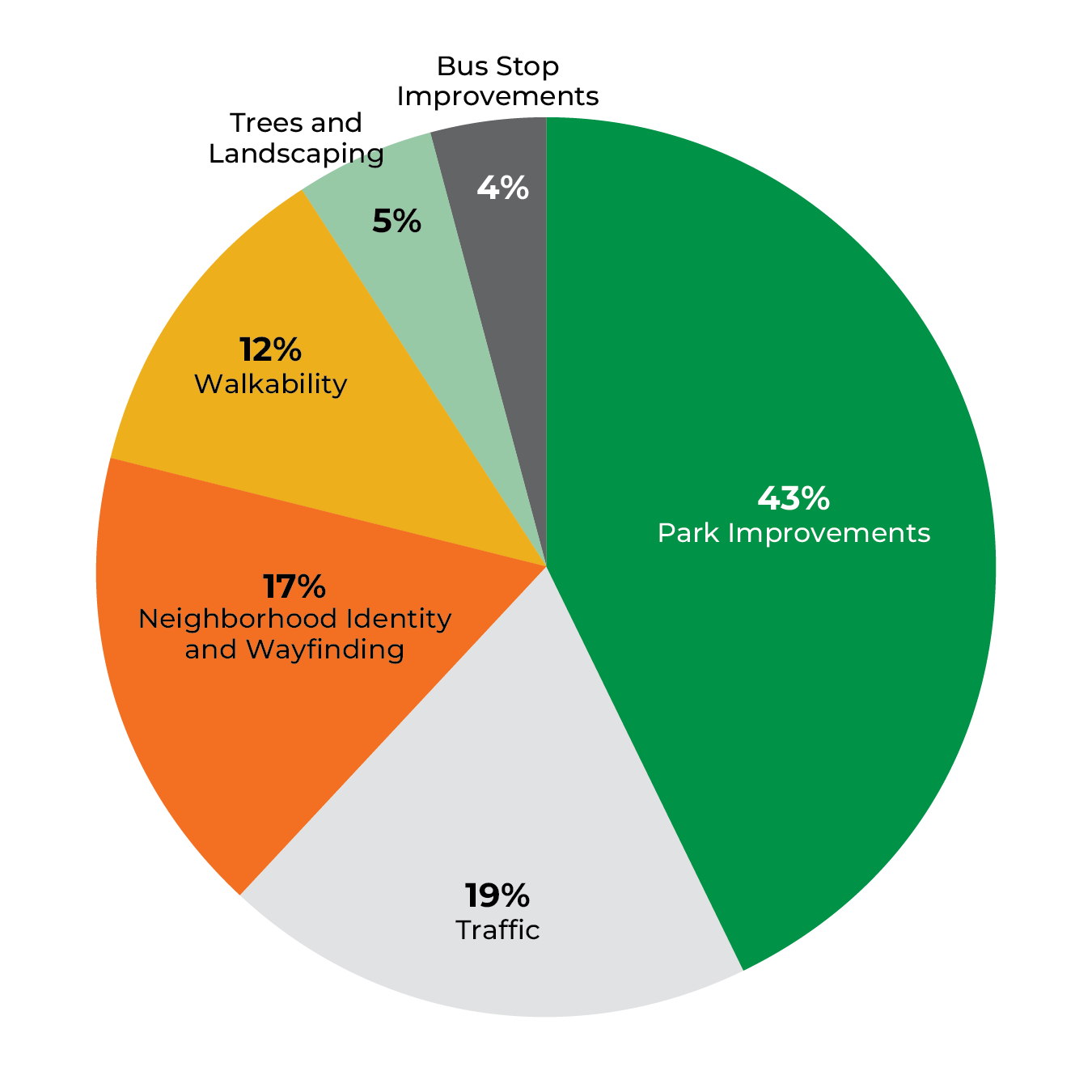 IOT3_Crutchfield_pie charts_061726.png
