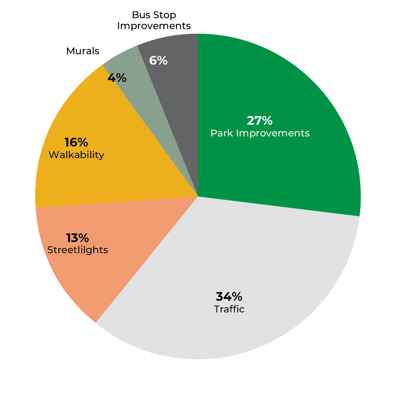 IOT3_Sequoyah pie charts_061726.png